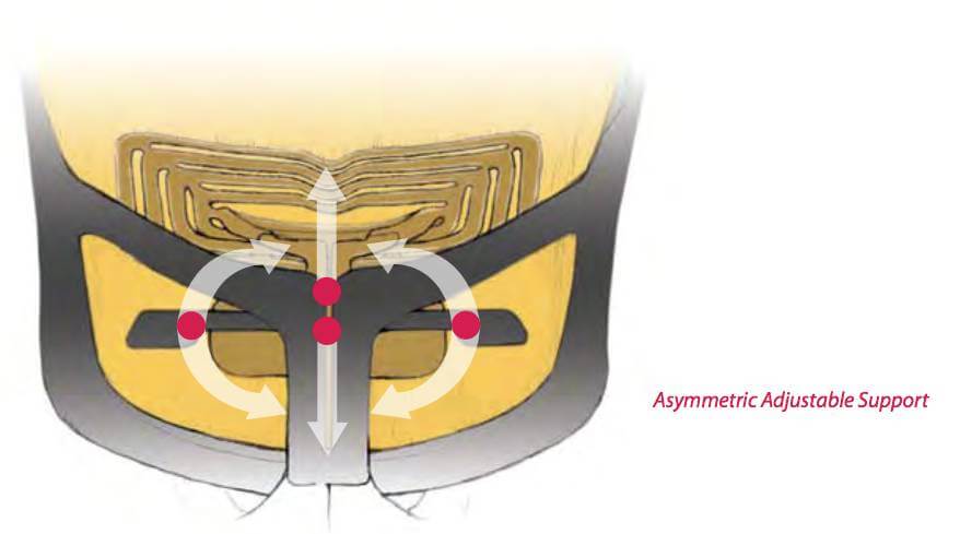 How to Choose an Ergonomic Chair 01 Lumbar support