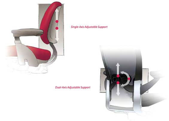 How to Choose an Ergonomic Chair 02