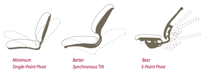 how to choose ergonomic chair 03